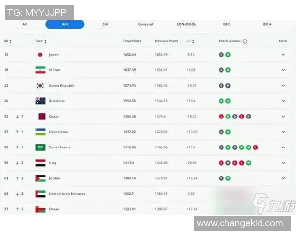 当前足球十大球星排名解析:顶级球员竞争激烈实力对比 当前足球十大球星排名解析:顶级球员竞争激烈实力对比