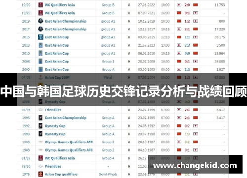 中国与韩国足球历史交锋记录分析与战绩回顾